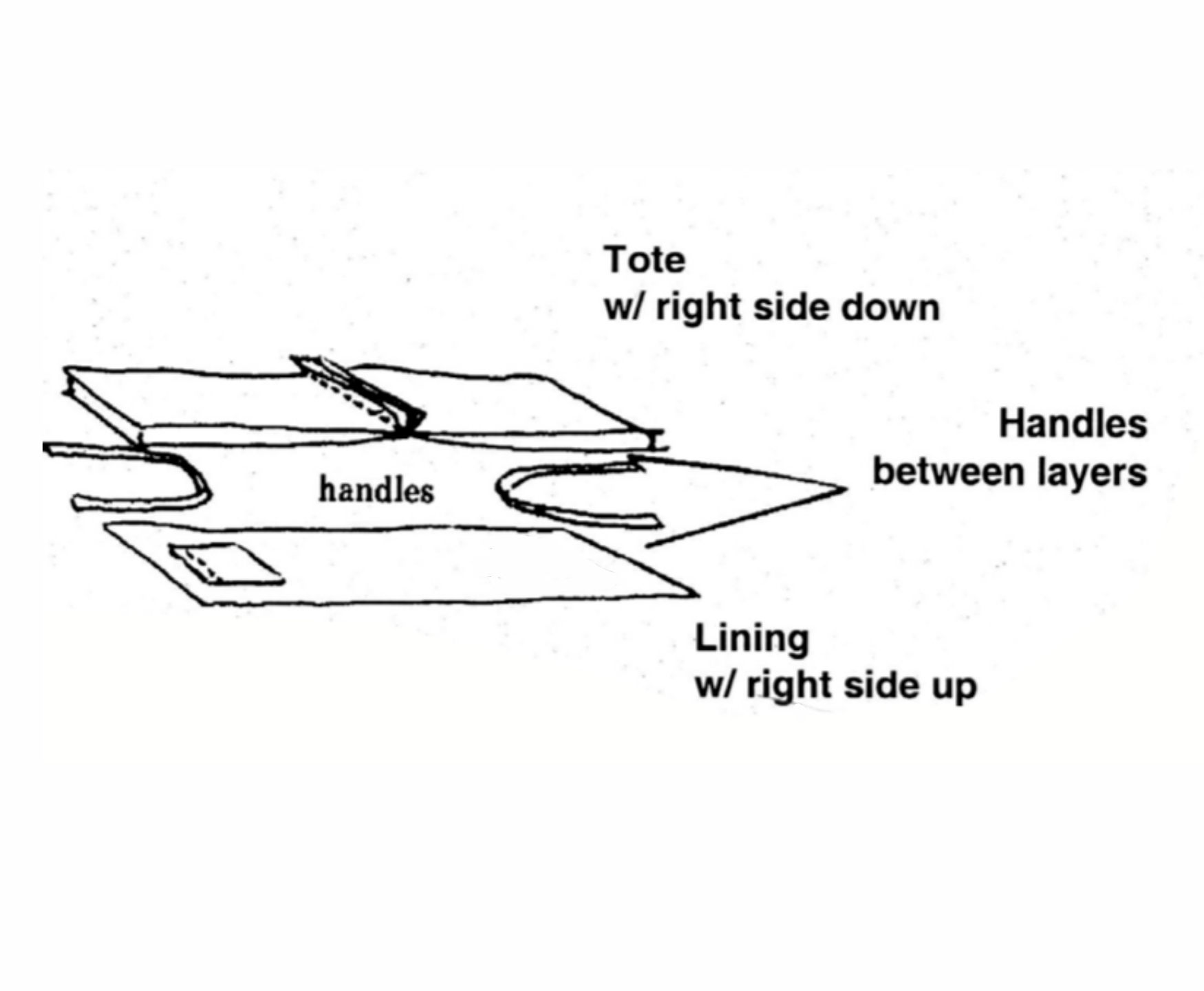illustration of assembling a tote lining